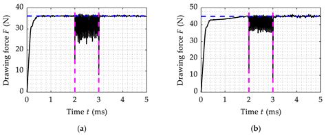 Finite Element Analysis on Ultrasonic Drawing Process of Fine Titanium Wire