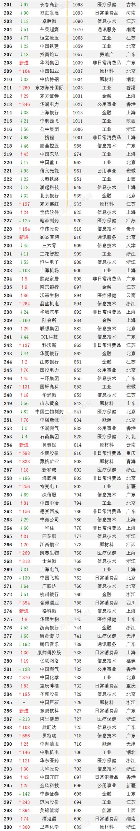 2023年校友会版的中国大学排名前100强名单_大风车考试网