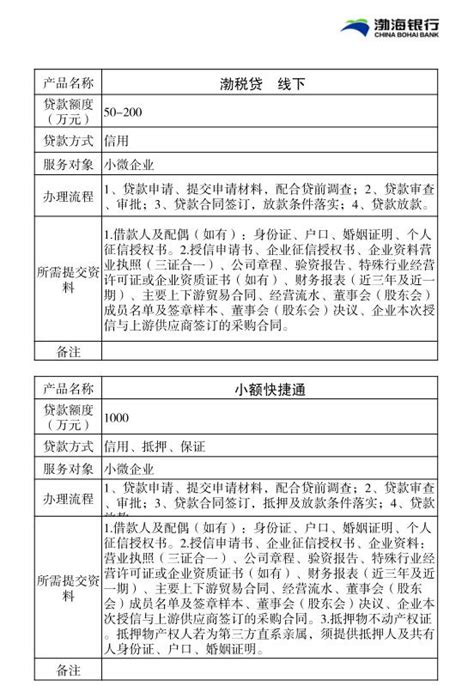渤海银行荆州分行信贷产品-荆州市人民政府网