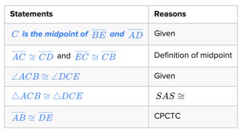 Image result for Give Me Example Proofs
