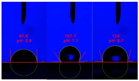 Development and Application of High-Internal-Phase Water-in-Oil ...