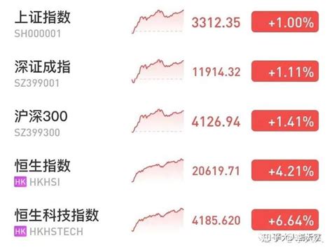 港股开年回购额65亿，达去年同期四倍，腾讯1.5个月回购额接近去年全年，回购潮中藏着财富密码？ – 柚知新闻