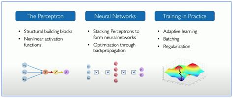 Image result for How Deep Learning