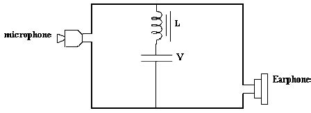 Telephone Communication System 的图像结果