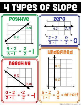 Image result for Slope Lessons