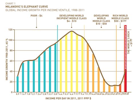 Globalization Map/Chart 的图像结果