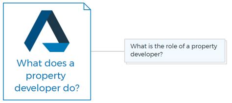 How Property Developer Works 的图像结果