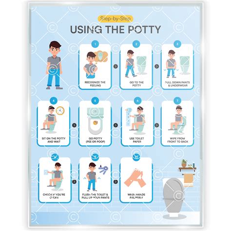 Potty Training Chart for Kids – Step-by-Step Visual Guide, 9x12 Inch ...
