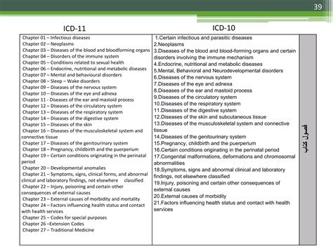 Abnormal Lab Icd 10