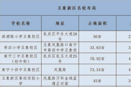 2022年天津市市内六区学区划分一览表-天津吉屋网