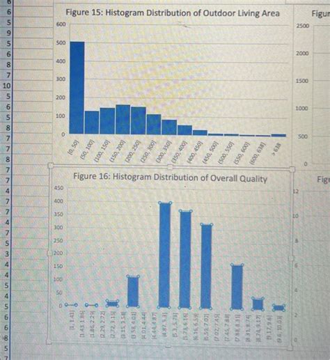 Histogram Distribution Examples 的图像结果
