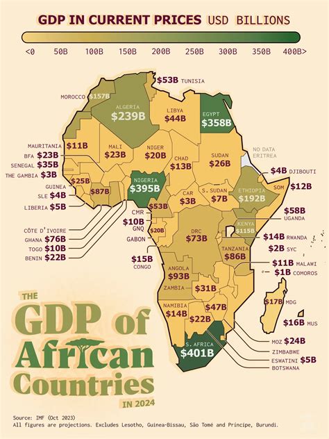 Visualizing the GDP of African Countries - Voronoi