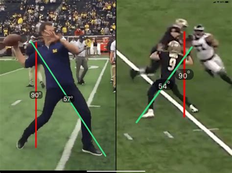 How NFL Quarterbacks Throw So Far - Performance Lab of California