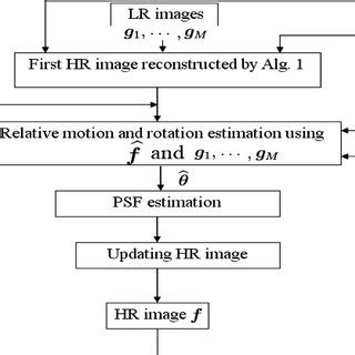 Image result for My First Algorithm