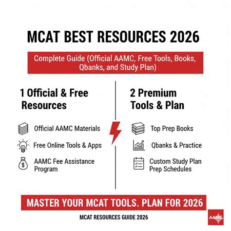 MCAT Best Resources 2026: Complete Guide (Official AAMC, Free Tools ...