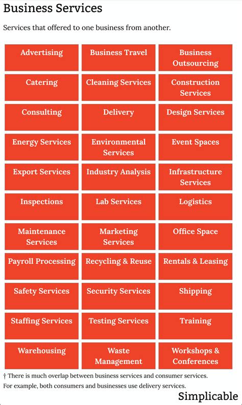 Examples Of Business