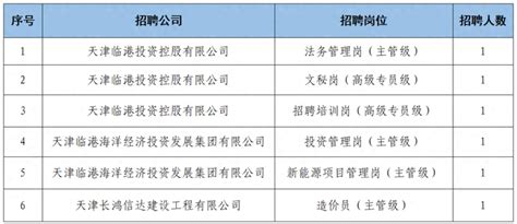 2019天津制造业企业100强名单( 完整版 )_研究报告 - 手机前瞻网