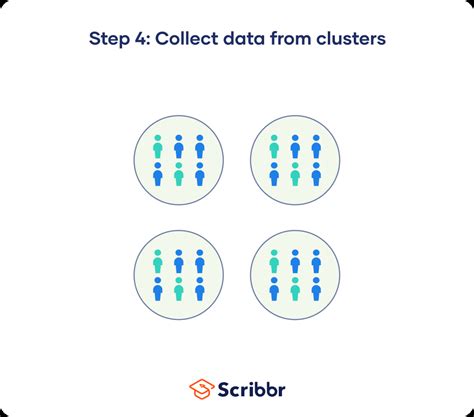 Image result for Estimated Sample Proportion and Variance Cluster Sampling