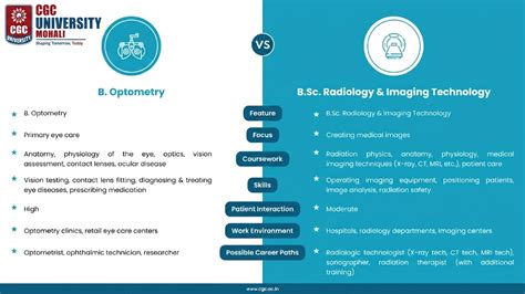 B. Optometry vs B.Sc. Radiology & Imaging Technology