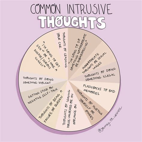 Intrusive Thoughts Therapist Aid - TherapistAidWorksheets.net