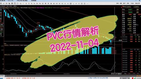 2022.11.04今日PVC期货行情解析