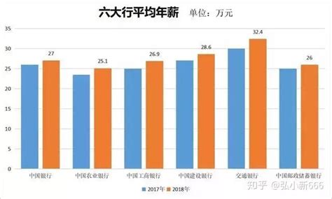 南京银行开放银行