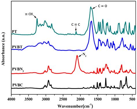 Thymine- and Adenine-Functionalized Polystyrene Form Self-Assembled ...