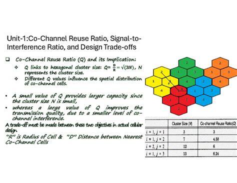 WMC-2 - Jgghjjnbbmkn - Co-Channel Reuse Ratio (Q) and its Implication ...