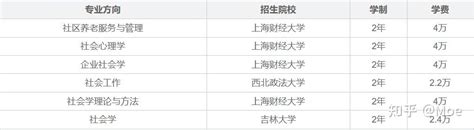 德国大学开始收学费了么？ - 知乎