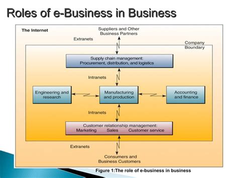 Information System Types 的图像结果