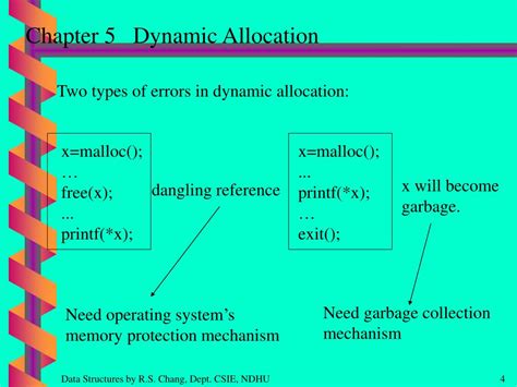 Image result for Dynamic Allocation in Java