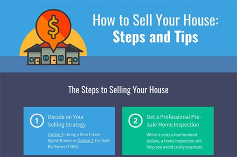 How to Sell Your House: Steps and Tips – Infographic | Mashvisor