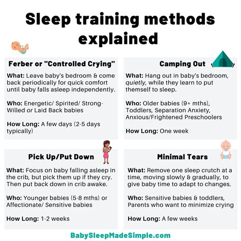 How To Sleep Train A Colic Baby at Carlo Simmons blog