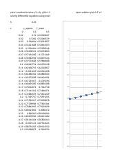 Image result for Differential Equations Using Excel