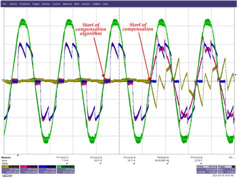 Advanced Control Algorithm for Three-Phase Shunt Active Power Filter ...