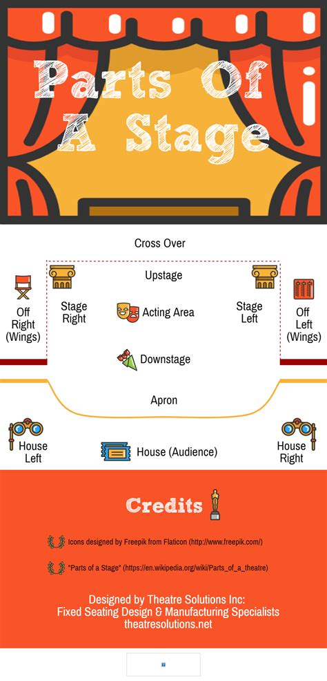 Parts Of The Stage Worksheet - Printable Word Searches