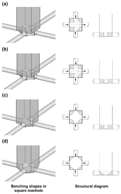 Head Loss Reduction in Surcharged Four-Way Junction Manholes