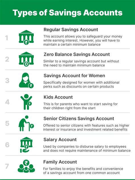 Types of Savings Accounts in India