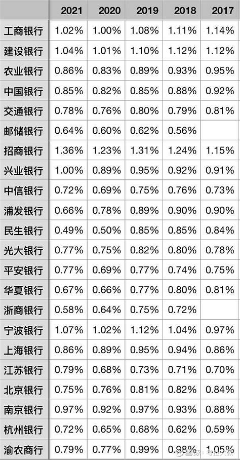 中国人民银行和美联储“资产负债表”数据查询 - 知乎