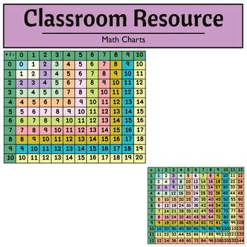 Graph Chart Math 的图像结果