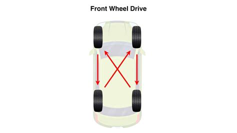 Tire Rotation: How And Why To Rotate Your Tires - Classic Car Maintenance