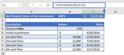 Image result for Example of Xnpv Function in Excel