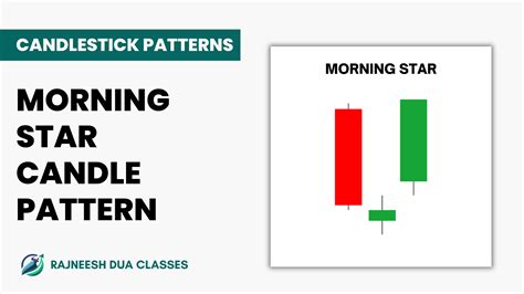 What is Morning Star Candlestick Pattern ? - Rajneesh Dua Classes