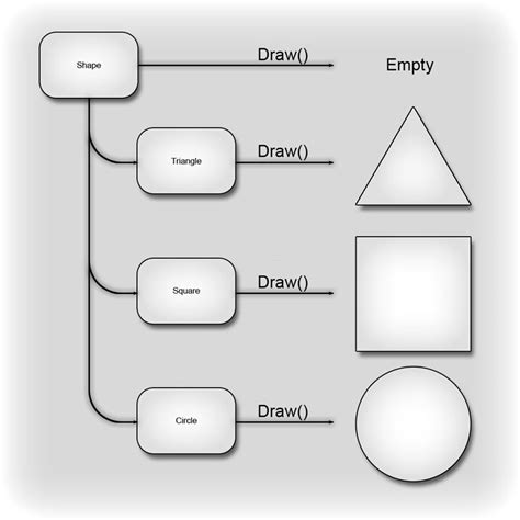 Image result for Function Overloading C