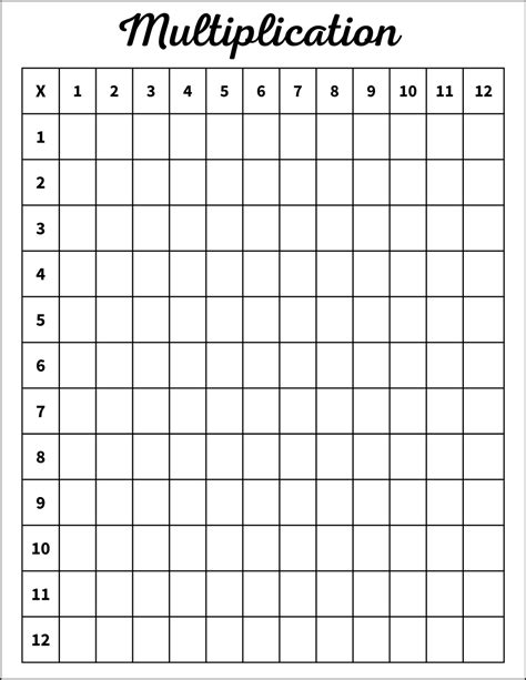 Multiplication Charts: Free Printable PDF Templates