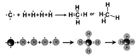 ts scert 10th class Physical Science Lesson 8 Chemical Bonding