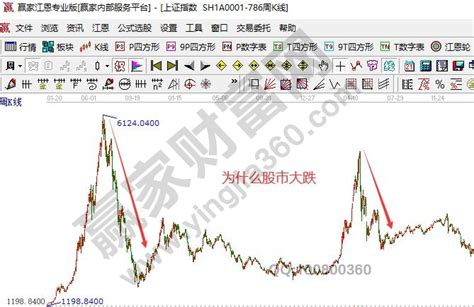 A股独立行情暗藏玄机，提示两点隐忧，只出不进为上上策。 - YouTube