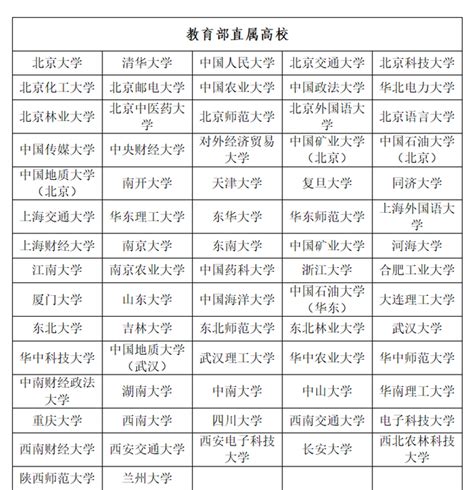 2023年重庆高考专项计划招生录取范围政策解读,附报考条件院校名单