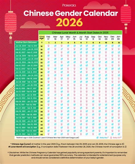 Chinese Lunar Calendar 2026 Baby Gender