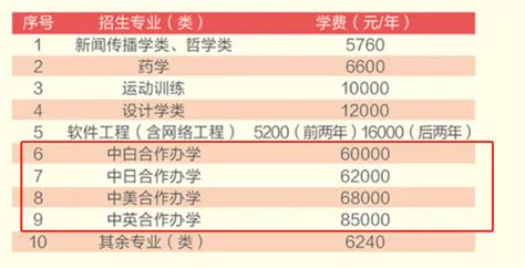 香港国际学校中哪些学费最贵？中学部、小学部费用排名大盘点！-亿米国际服务社